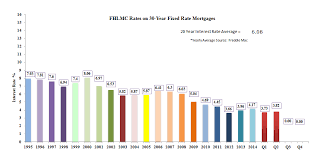 mortgage news tenby j dahman