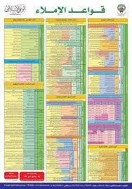 Cvy6foqweaaq1yt Jpg Large 1434 2048 Learn Arabic Online Learning Websites Learn Arabic Language