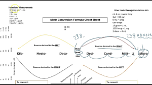 metric conversions for dosage calculations cheat sheet