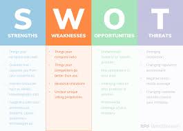 Here's how to get started. Swot Analysis The How To Guide In Getting A Job By Mela Lozano The Startup Medium
