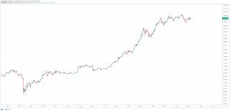 Bitcoin prices in other currencies are based on their corresponding usd exchange rates. Fcrswv6pfn Zpm