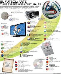 El Futbol Arte Y Sus Expresiones Culturales El Economista Futbol Expresiones Infografia