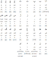 It is written in a modified arabic alphabet, and it. Dari Language Alphabet And Pronunciation