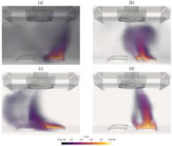 Kitchen island hood vent 602 form. Cfd Modeling Of The Co2 Capture By Range Hood In A Full Scale Kitchen Sciencedirect