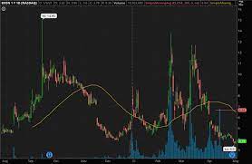 When it comes to the best blockchain stocks with a much bigger percentage of revenue from the technology. 5 Blockchain Penny Stocks To Buy Take A Look At These