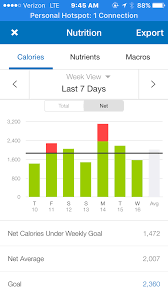 Nutrition Chart Net Calories Myfitnesspal Com