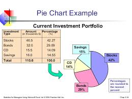 chap02 presenting data in chart tables