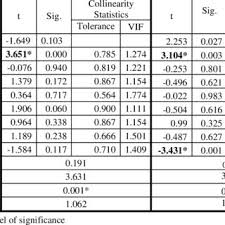 An exempt private company, although a private company limited by shares, can use the abbreviation epc at the end of its company name. Pdf Board Characteristics And Firm Performance Evidence From Listed Banking Companies Of Bangladesh