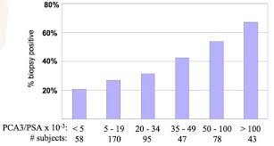 usrf figure 9