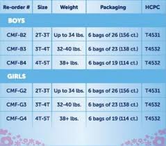 Health Products For You Incontinence Size Charts