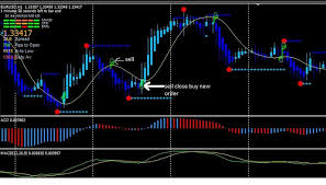 5 best forex mt4 indicators for 2019 download free