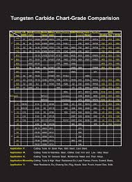 Siam Carbide Co Ltd Tungstem Carbide Diamond Tools