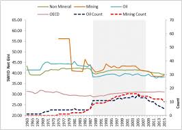 Income inequality is based on income differences between the people of malaysia. Large Sample Evidence Of Income Inequality In Resource Rich Nations Springerlink