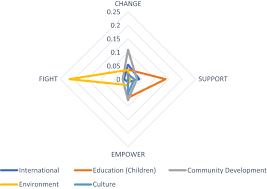Gratitude is a key to happiness: Exploring Brand Purpose Dimensions For Non Profit Organizations Springerlink