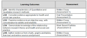 Unit 6 Health And Social Care Research Essay Assignment W