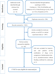 A peptic ulcer of the duodenal mucosa, usually located on the anterior or posterior wall of the stress ulcer prophylaxis likely has little effect on mortality, length of admission, length of stay in critical guideline: Pharmacologic Prophylaxis Of Stress Ulcer In Non Icu Patients A Systematic Review And Network Meta Analysis Of Randomized Controlled Trials Clinical Therapeutics