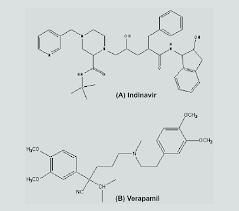 Image result for Indinavir