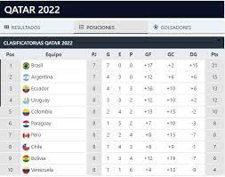 Descubre de que va tu equipo en la tabla, cuantos puntos tiene, la diferencia de goles, los encuentros disputados y . Yvijyhazoz5anm