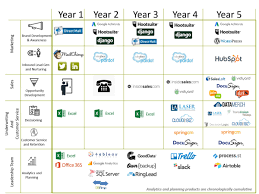 These changes led to a world in which technology touches nearly everything we do. How Does A Marketing Tech Stack Evolve Over Time Chief Marketing Technologist