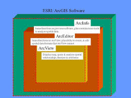 The arcinfo command is used for obtaining status and information of clusters on the grid. Arceditor Arcinfo Arcview Display Map Query Analyze Spatial Relationships Features Attributes Same Functions As Arcview Plus Abilty To Create Ppt Download