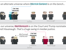 How to read the chart: Brett Kavanaugh And The Supreme Court S Shift To The Right Cartoonsplained Vox