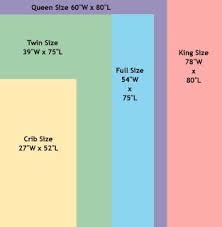 Mattress Sizes Good To Know Mattress Sizes Twin Mattress Size Baby Blanket Dimensions