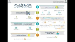 معدني الثور زيادة تقديم جامعة الاميرة نورة ffigh org