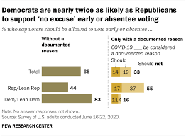 *free* shipping on qualifying offers. What Will Voting Be Like In 2020 Americans Differ By Party Pew Research Center