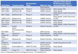 She goes on to discuss the data behind it. Covid 19 Vaccine Manufacturing Challenges Spark Surge In Outsourcing Deals