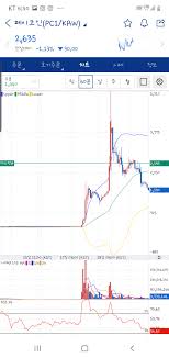 The world's leading cryptocurrency exchange! 2c63rnm73e7klm