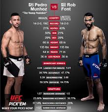 Муньоз педро / munhoz pedro. Pedro Munhoz Vs Rob Font Sherdog Forums Ufc Mma Boxing Discussion