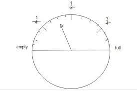 The Diagram Shows A Fuel Gauge In A Car A What Fraction