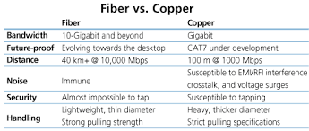 Fiber Multi Mode Modems 2 Wire Dial Up 2 Wire 4 Wire Lease