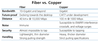 fiber multi mode modems 2 wire dial up 2 wire 4 wire lease