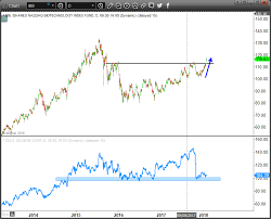 celg stock celgene corporation is a catch up play