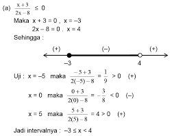 Maybe you would like to learn more about one of these? Pertidaksmaan Pecahan Materi Lengkap Matematika
