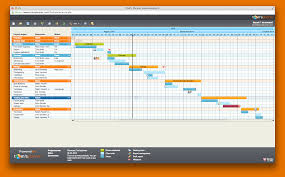 52 Scientific Gantt Chart For Online Examination System