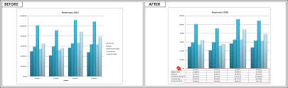 excel chart label how to add remove position chart labels