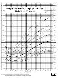 Bmi Age For Girls 2 20 Years