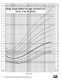 bmi age for girls 2 20 years