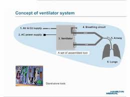 Something or someone that ventilates: E Learning Mechanical Ventilator System Concept Youtube