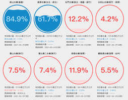 老比皆已突破14%，其中更有16個行政區處於 超高齡社會 註 3 ，而左鎮、龍崎、大內、後壁、白河這5個行政區在全台所有市轄區老年人口比例排行之中更是高. Gprallbu1s3d9m