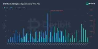 $5.00 per bitcoin = $25.00 per contract calendar spread: Bitcoin Traders Brace For Record 6b In Options To Expire Friday Nasdaq