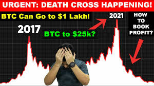 Bitcoin has been through significant hikes in recent. Most Urgent Bitcoin Death Cross Happening Today Cryptocurrency News Today Federal Tokens