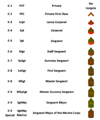 ranks of the marine corps army enlisted ranks chart all