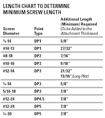 Fastening Tips For The Contractor Metal Construction News