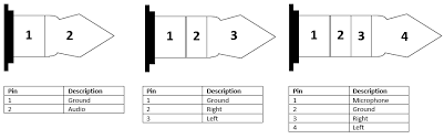 These switches are often represented in a schematic for the connector available on the datasheet. Diy 3 5mm Cables Showmecables Com