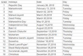 List of holidays bse / nse. Indian Stock Market Holidays And Sessions By Equity Rush Medium