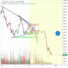 Discover new cryptocurrencies to add to your portfolio. What Happened With Bitcoin Price In 2018 Trading Charts Overview Long Term Analysis Hacker Noon