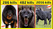 10 Most Dangerous Dog Breeds in the World